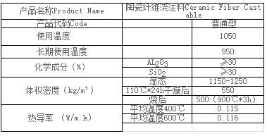 陶瓷纖維澆注料