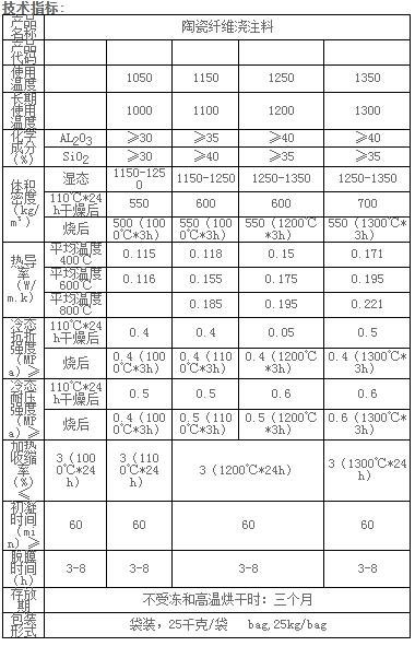 陶瓷纖維澆注料